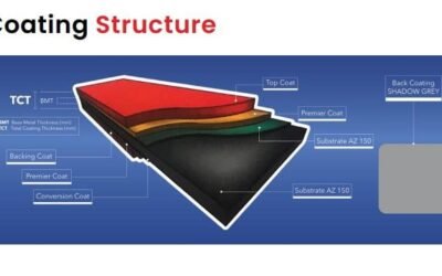 Clean Colorbond® Bahan Material Atap dan Dinding Metal