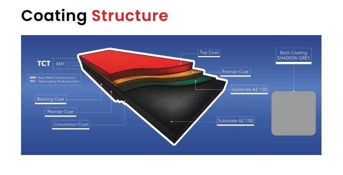 Clean Colorbond® Bahan Material Atap dan Dinding Metal