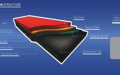 Inovasi dan Teknologi di Balik Atap Clean COLORBOND