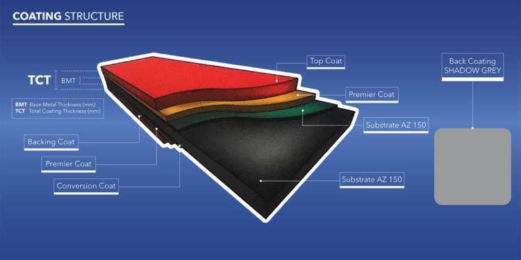 Inovasi dan Teknologi di Balik Atap Clean COLORBOND